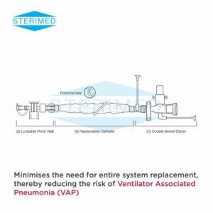 Suction Catheter Closed System, Replaceable Catheter System