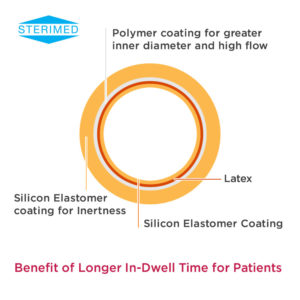 All Silicon Foley Balloon Catheter polymer coating