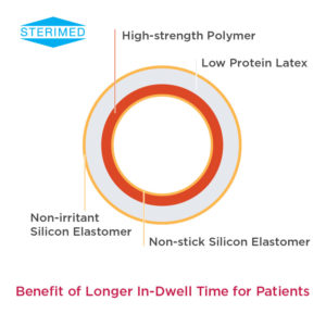 Foley Balloon Catheter - High Flow