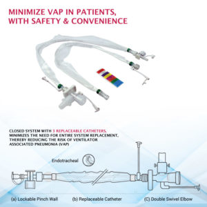 Suction Catheter Closed System